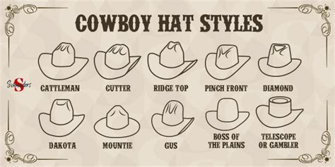 Cowboy Hat Shapes 